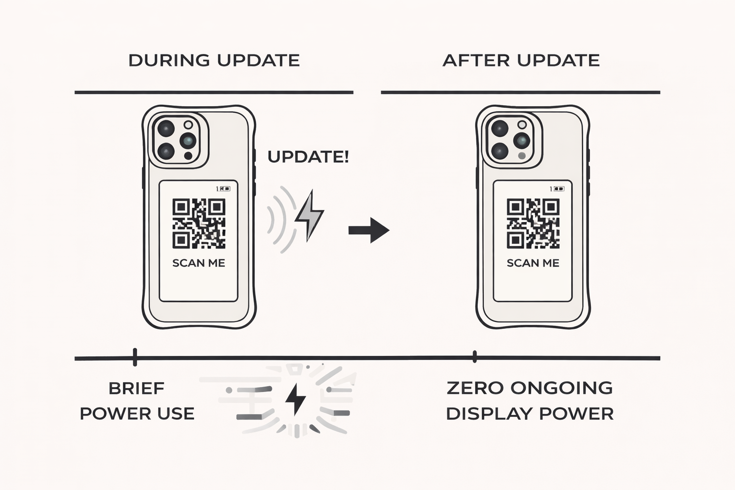 Does an E-Ink Phone Case Drain Battery?