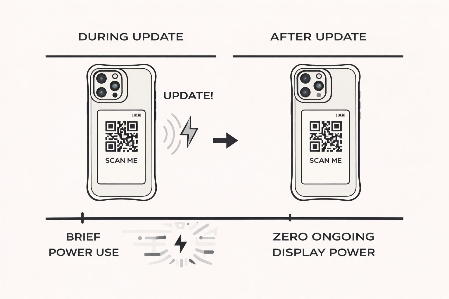 Does an E-Ink Phone Case Drain Battery?